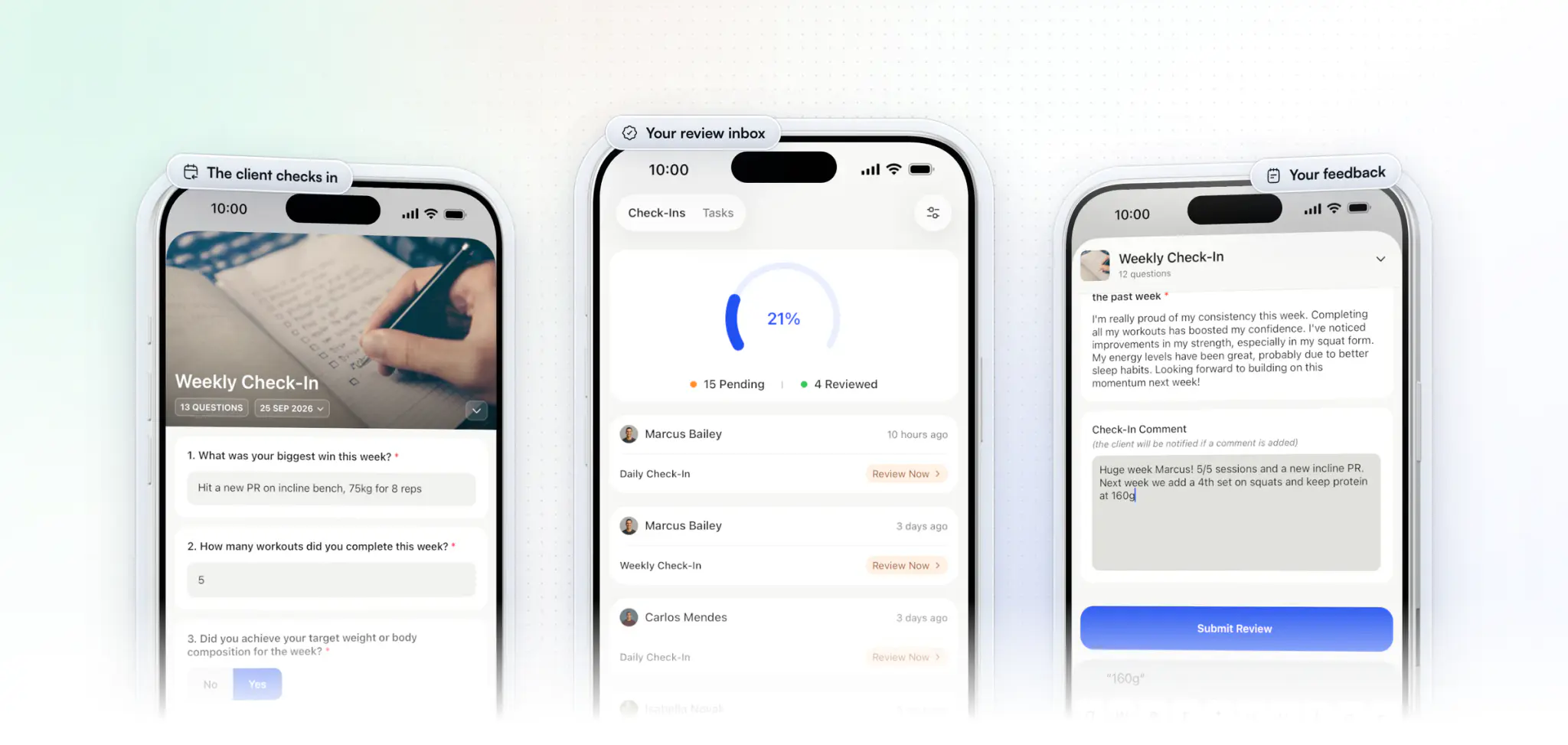 The check-in loop on three iPhones: a client filling in their weekly check-in with a new incline bench PR, the coach's check-in inbox with 15 pending and 4 reviewed, and the coach typing feedback on the check-in above Submit Review