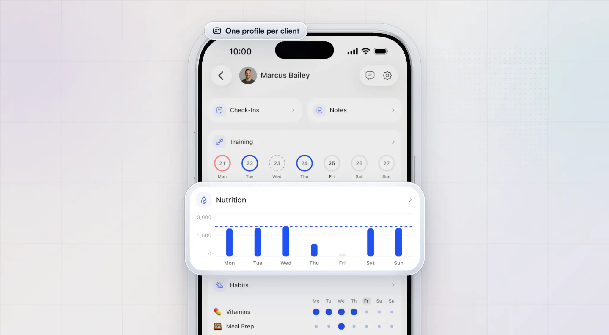 A client's profile in the HubFit coach app: Check-Ins and Notes, the training week, a nutrition chart against the daily goal and habit streaks, with the nutrition chart lifted out