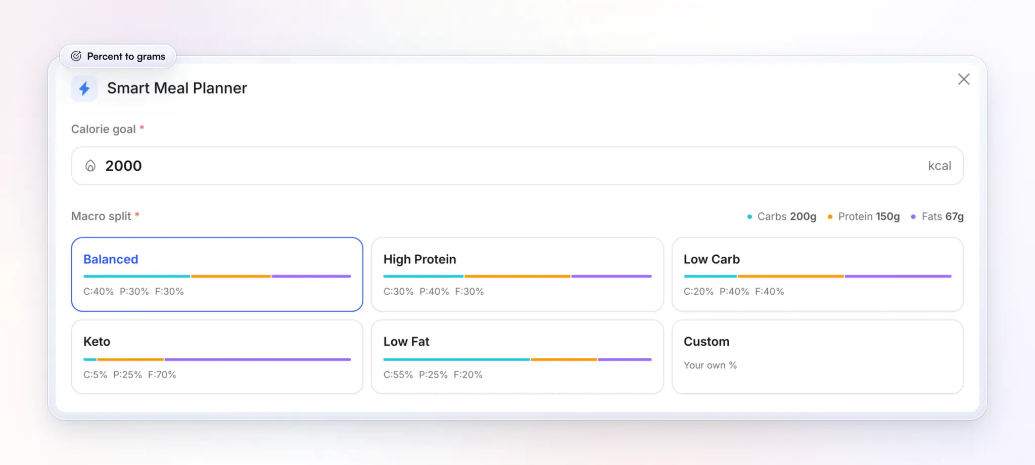 HubFit's Smart Meal Planner: a 2,000 kcal calorie goal with the Balanced split (C 40%, P 30%, F 30%) worked out as 200 g carbs, 150 g protein and 67 g fat, beside the High Protein, Low Carb, Keto, Low Fat and Custom presets