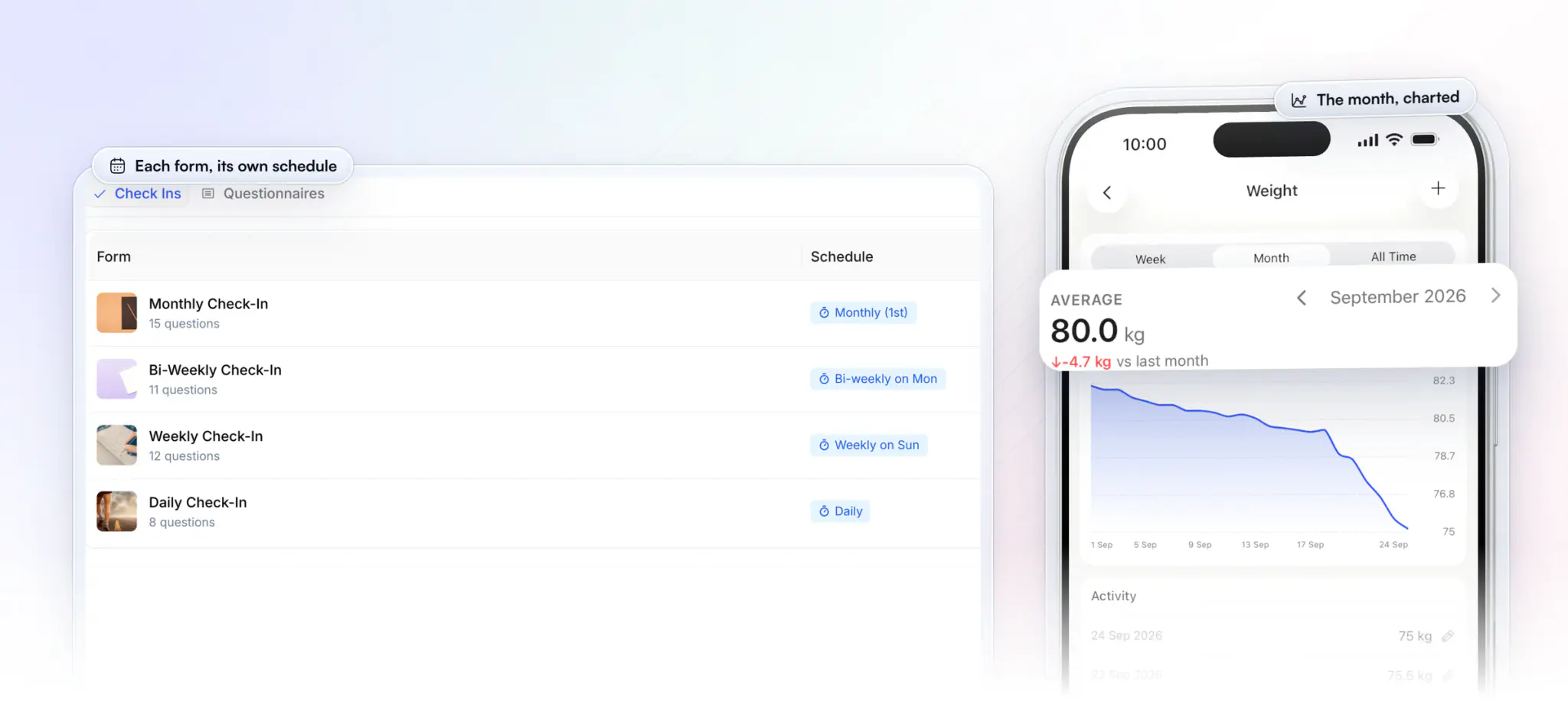 HubFit's Forms page on the web with each check-in on its own schedule, a Monthly Check-In on the 1st above bi-weekly, weekly and daily forms, beside the client's Weight screen in the app with September's average of 80.0 kg, 4.7 kg down on last month, lifted out