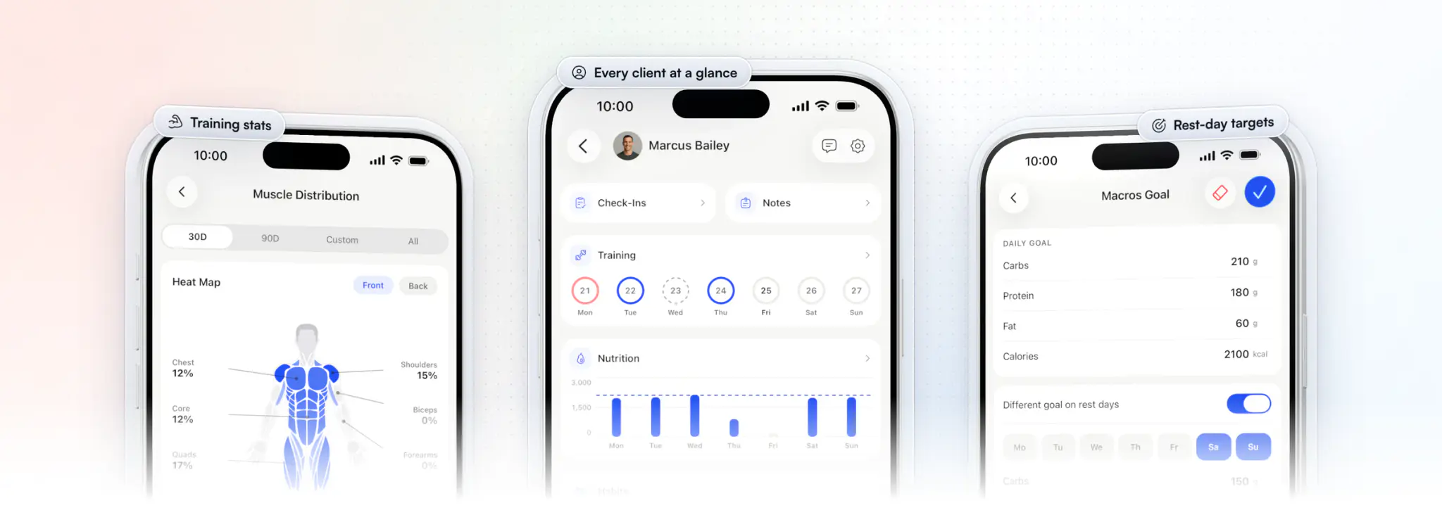 Three HubFit screens: a client's muscle distribution heat map from their training, the coach's view of one client with check-ins, notes, the training week, nutrition against the goal and habits, and the client's macro goals with a different target on rest days