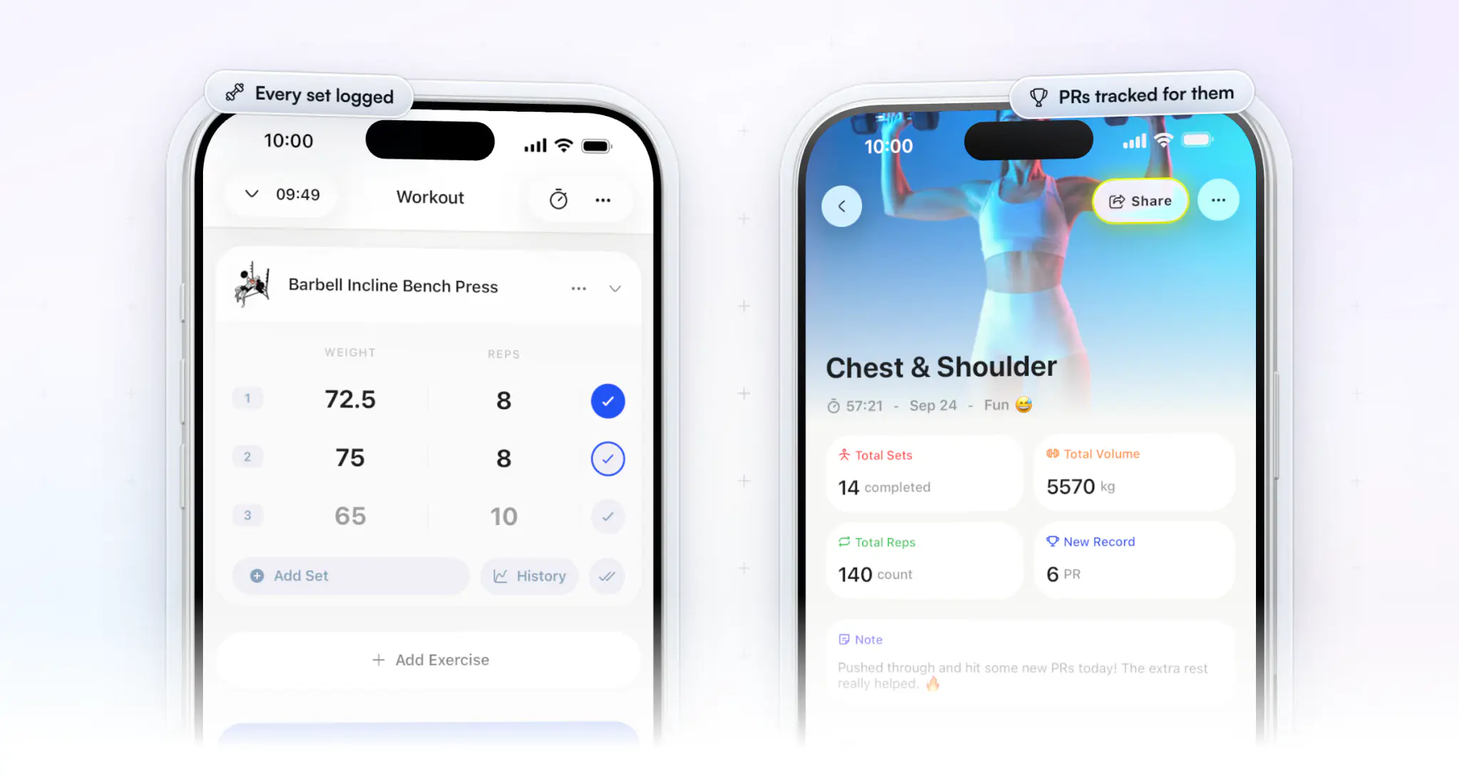 Two iPhones in the HubFit client app: a Barbell Incline Bench Press being logged set by set at 72.5, 75 and 65 kg, beside the finished Chest and Shoulder workout with 14 sets, 5,570 kg total volume, 140 reps and 6 new personal records