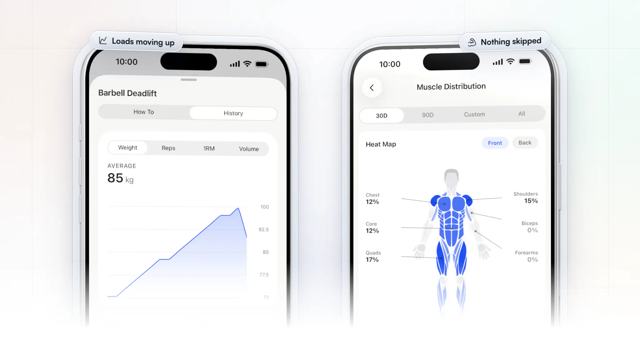 Two iPhones with what a client's logging shows: a barbell deadlift's history with the weight climbing from 70 to 100 kg, max weight, max 1RM, best volume and 17 sessions, beside the muscle heat map for the last 30 days, chest, core and quads against shoulders, biceps and forearms
