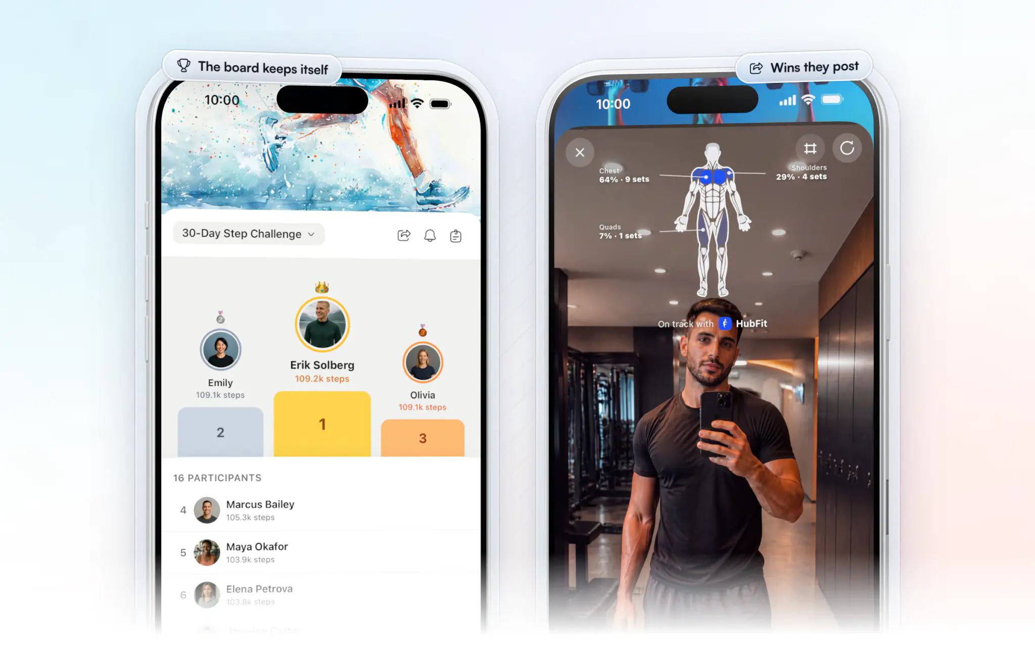 A 30-Day Step Challenge in the HubFit coach app, the leader Erik Solberg on 109.2k steps above Emily and Olivia on the podium and the rest ranked below, beside a client's branded share story, a post-gym selfie with the muscles trained and the HubFit badge, ready for Instagram or Facebook