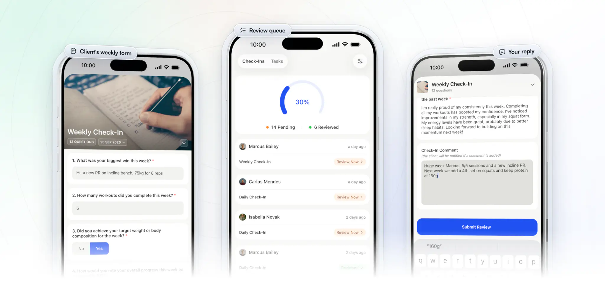 The check-in loop in HubFit on three iPhones: the client's weekly check-in form, the coach's check-in queue with 14 pending and a Review Now button on each, and the coach writing a review comment on a weekly check-in