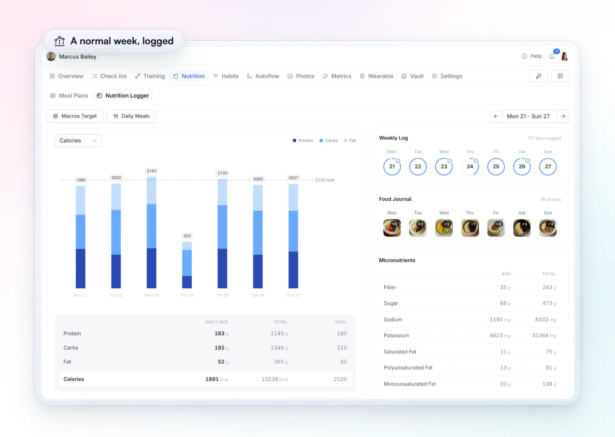 A client's normal week in HubFit's Nutrition Logger on the web: calories by day against a 2,100 kcal goal with a short Thursday at 903, average protein of 163 g against a 180 g goal with carbs and fat, all 7 days logged, a food journal of 26 meal photos, and micronutrients such as fiber, sugar and sodium