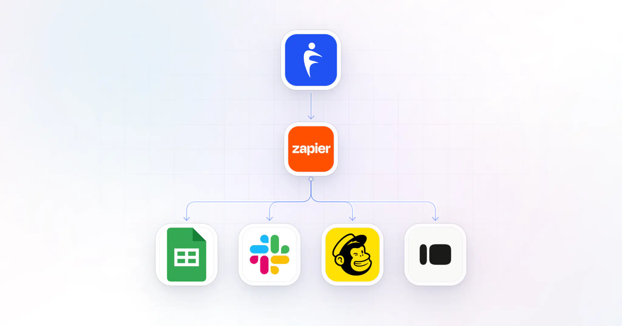 The HubFit app icon connected through Zapier to Google Sheets, Slack, Mailchimp and Typeform