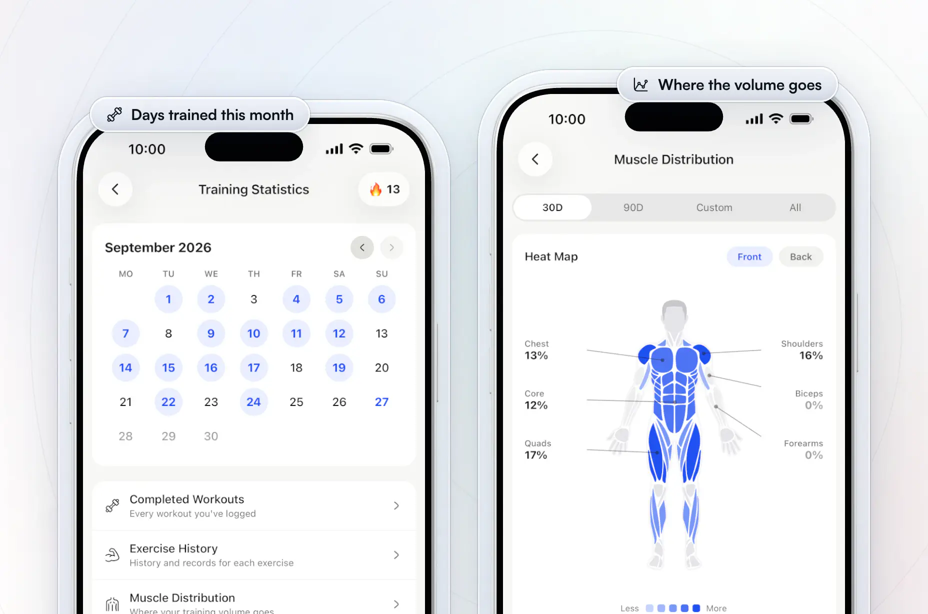 A client's Training Statistics calendar marking the days they trained in September, beside their Muscle Distribution heat map with the share of sets per muscle group
