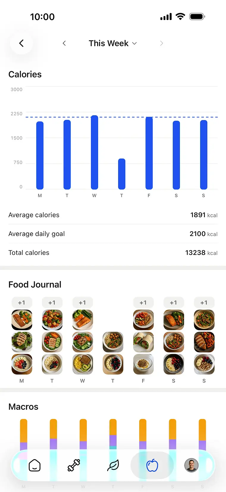 HubFit weekly nutrition breakdown: calories by day and the food journal
