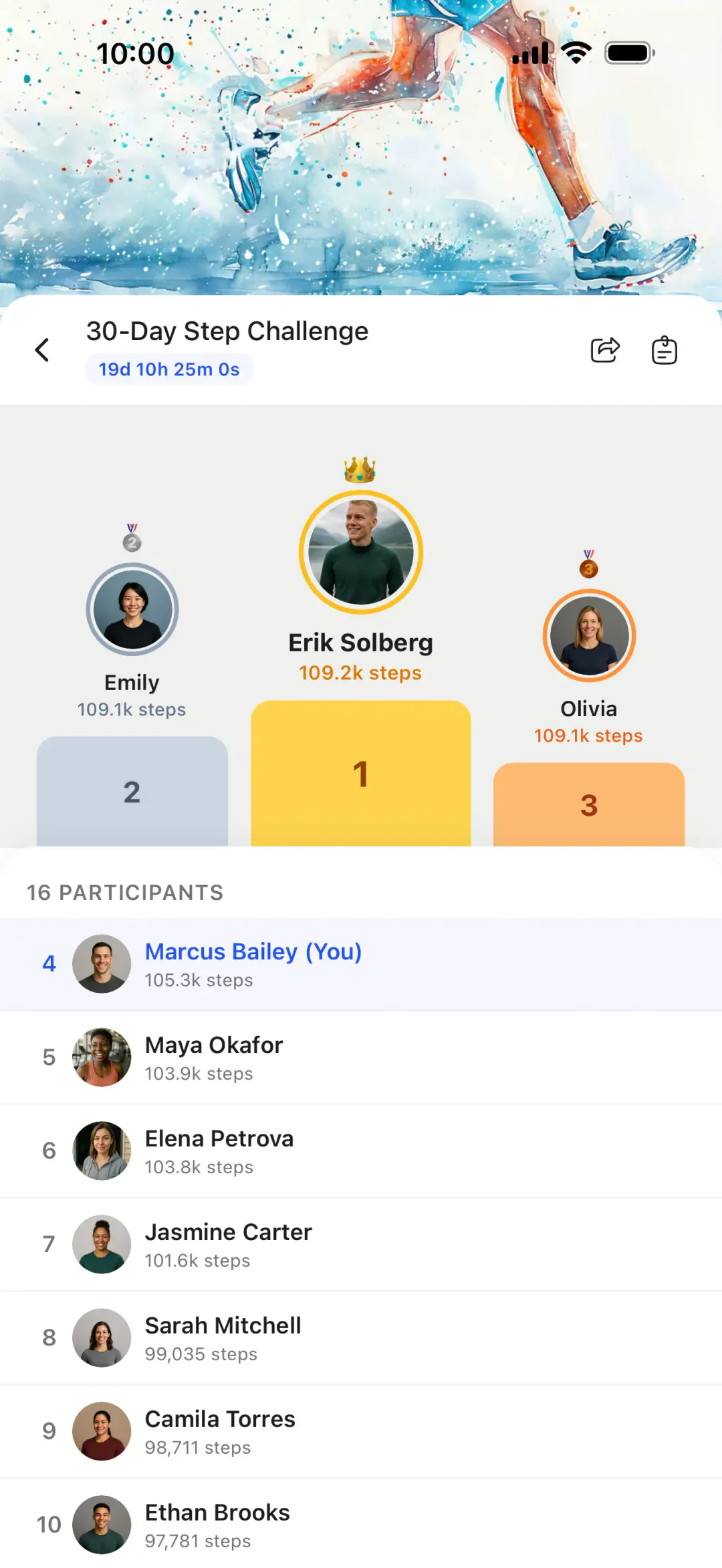 HubFit challenge leaderboard