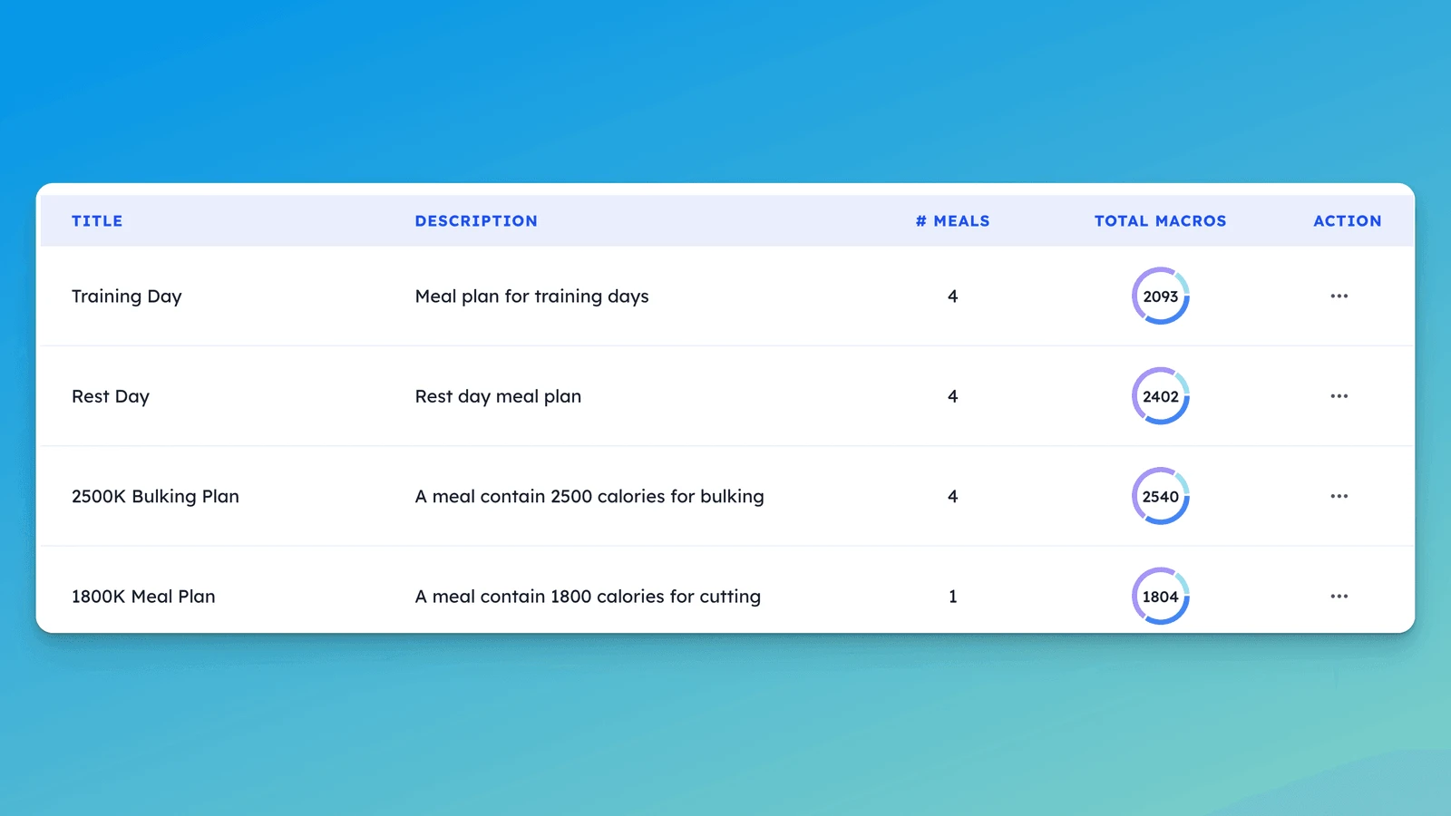 HubFit Meal Plan Templates
