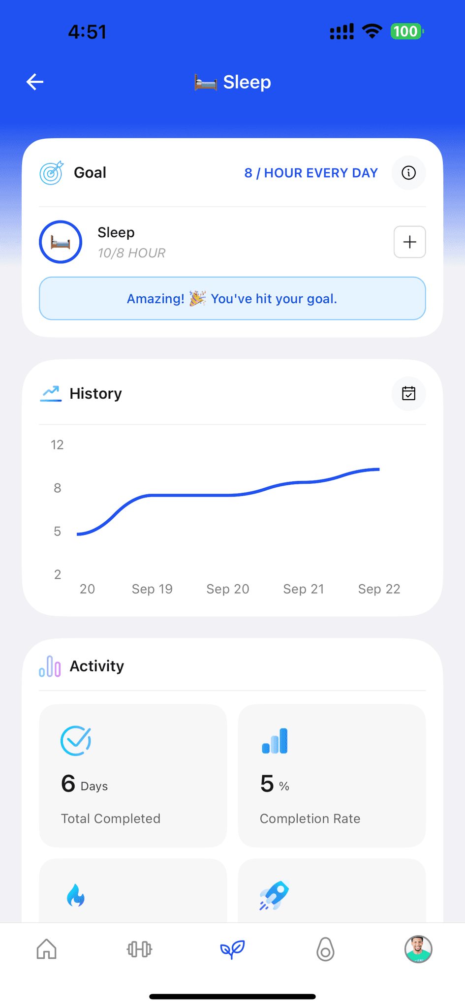 Habits example